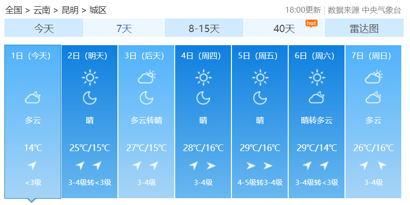昆明信息港/cnkmxxg