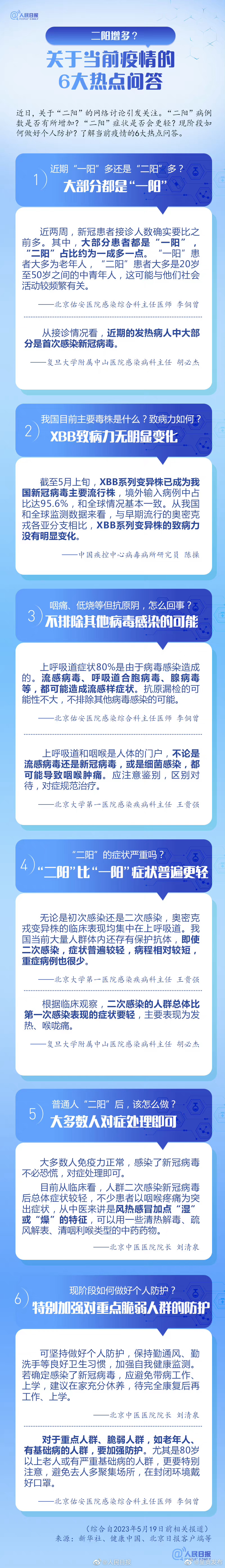 转需提醒！当前疫情6大热点问答