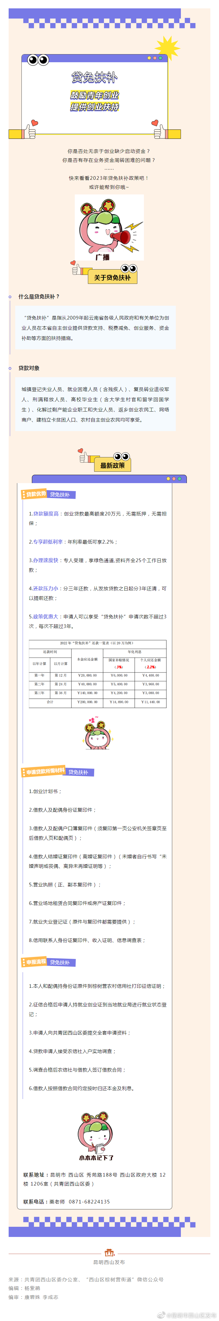 【创业就业