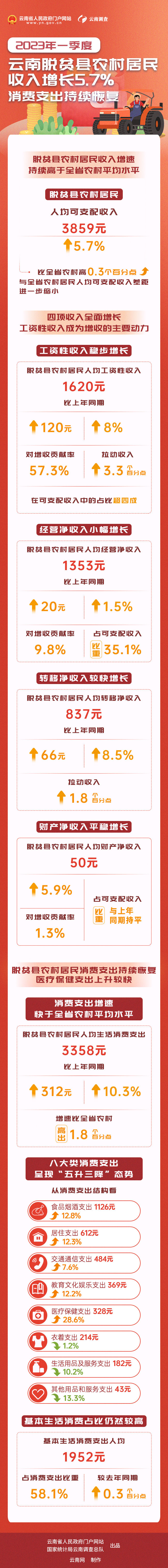 云南省人民政府网