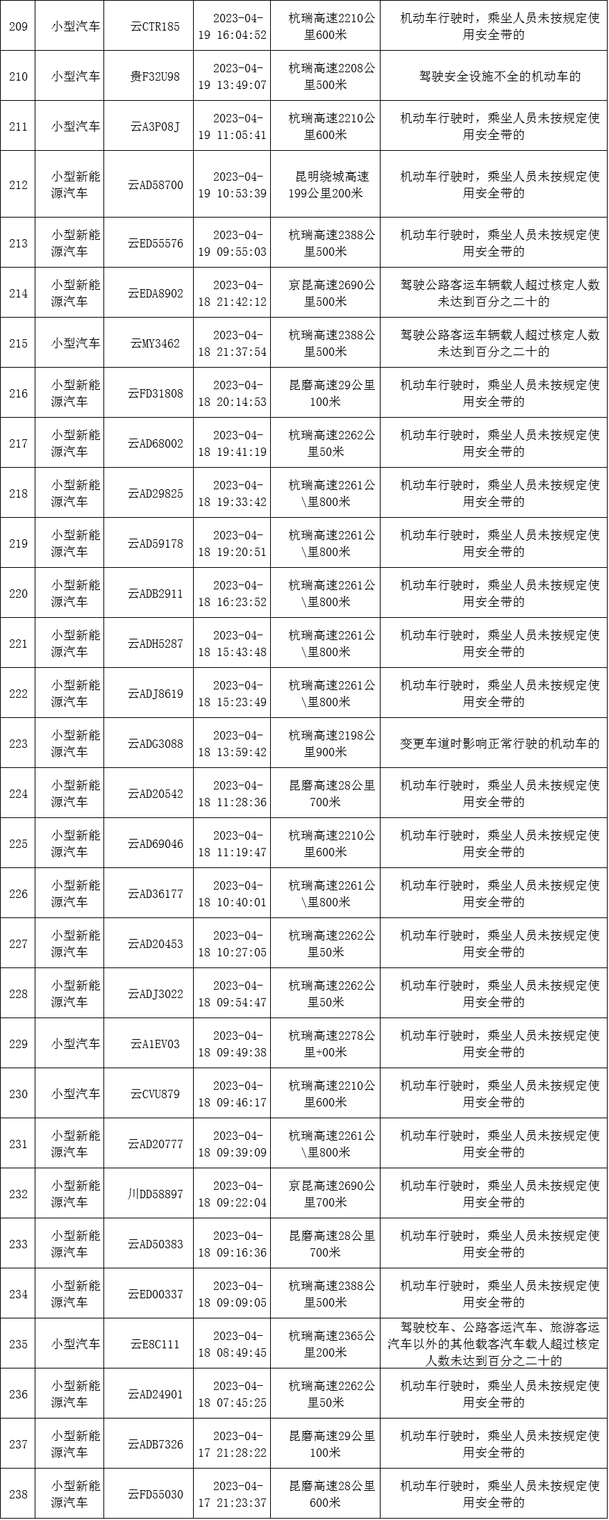 云南高速交警