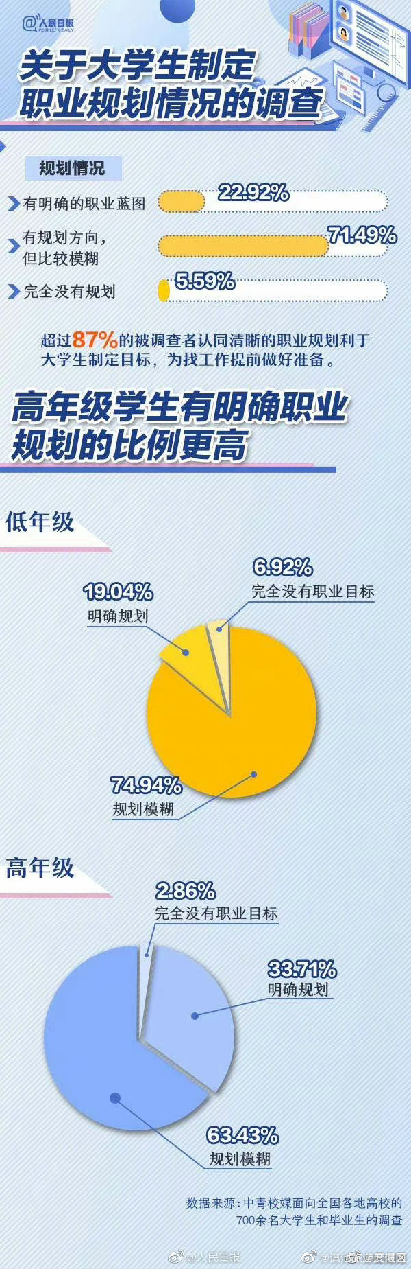 滇池旅游度假区