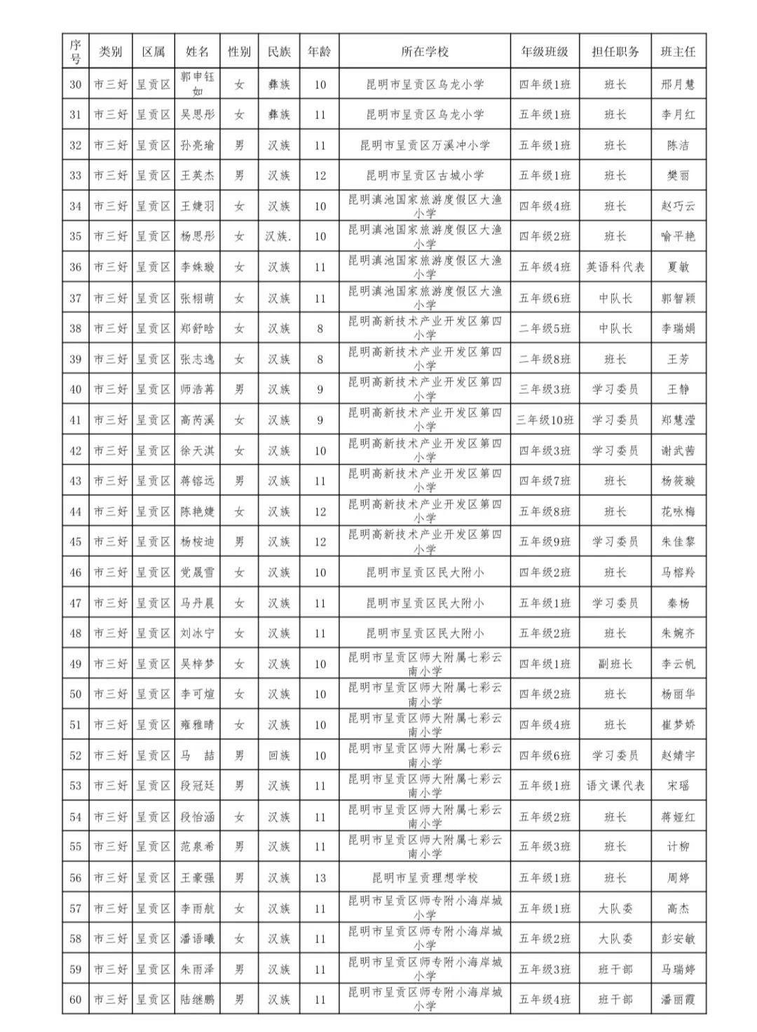 呈贡发布