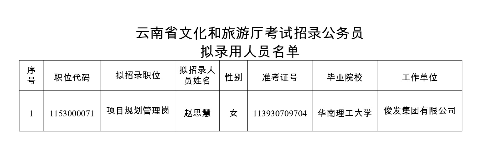 2023年云南省文化和旅游厅考试录用公务员拟录用人员公示