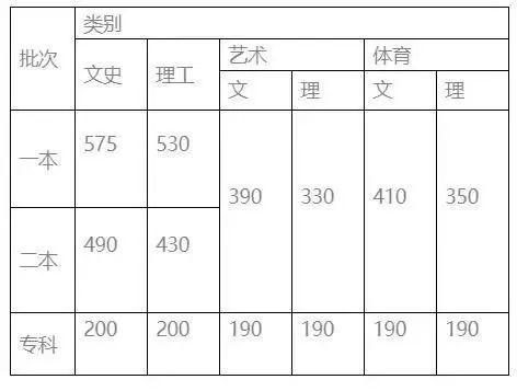 昆明西山发布