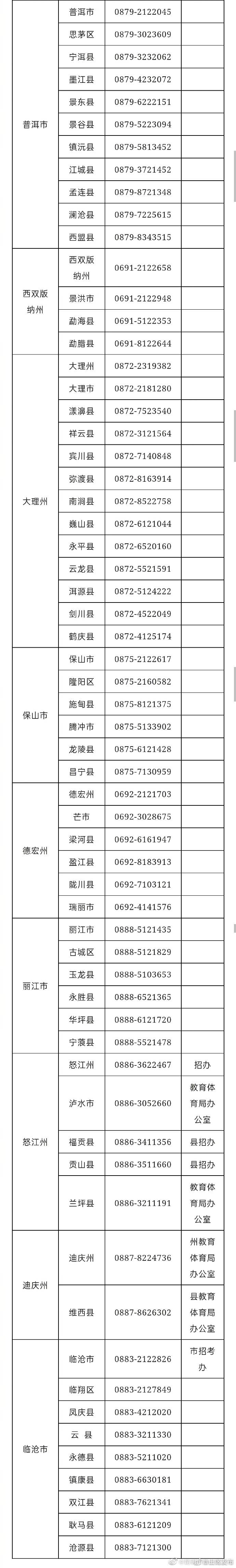 昆明市西山区发布