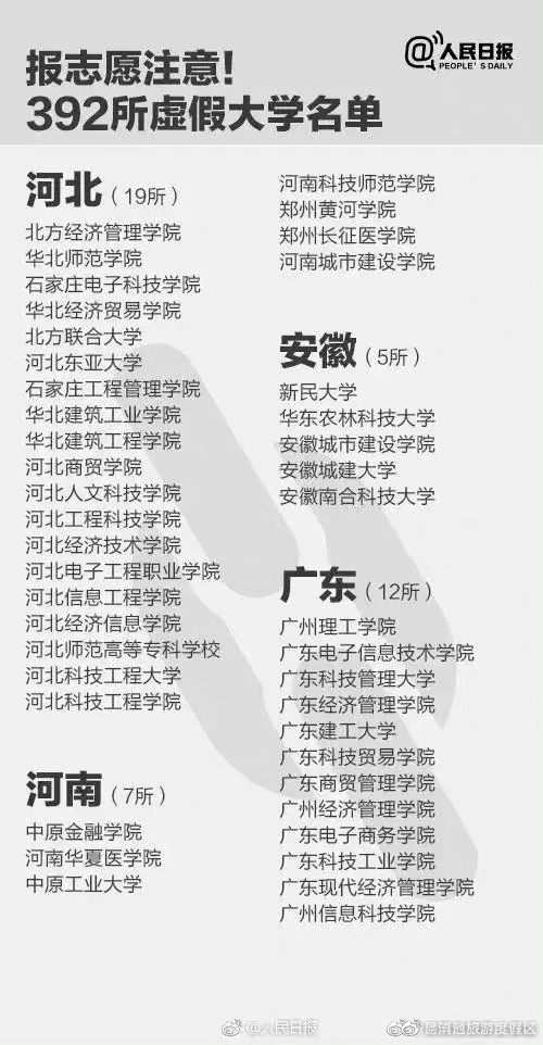 滇池旅游度假区