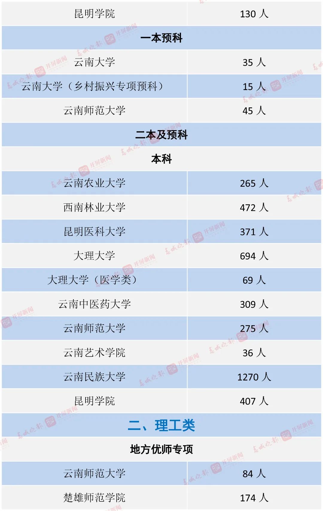 昆明信息港/cnkmxxg
