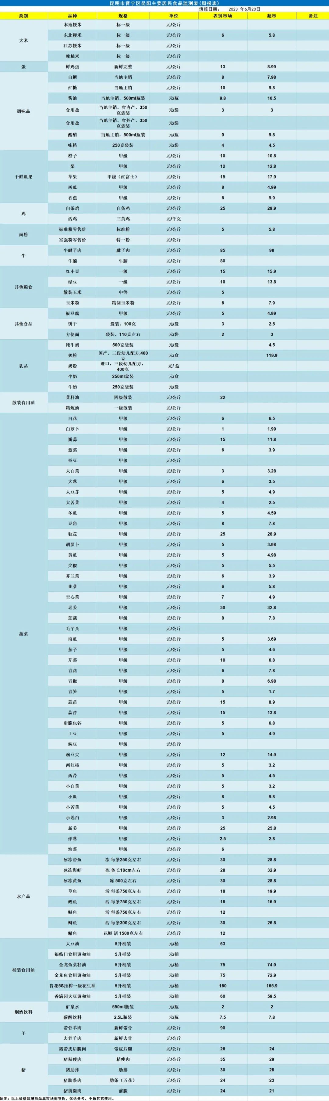 晋宁诗意的栖居地