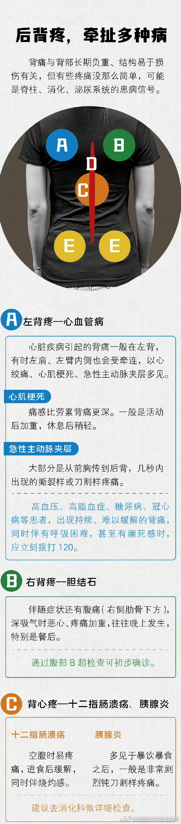 昆明国家高新区发布