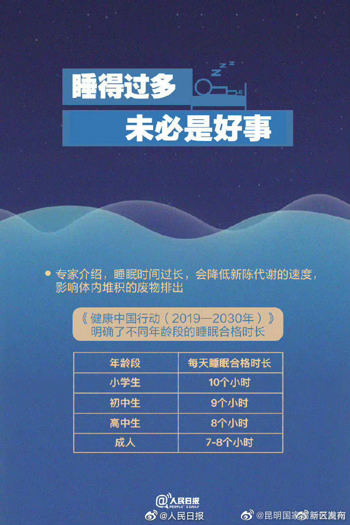 昆明国家高新区发布