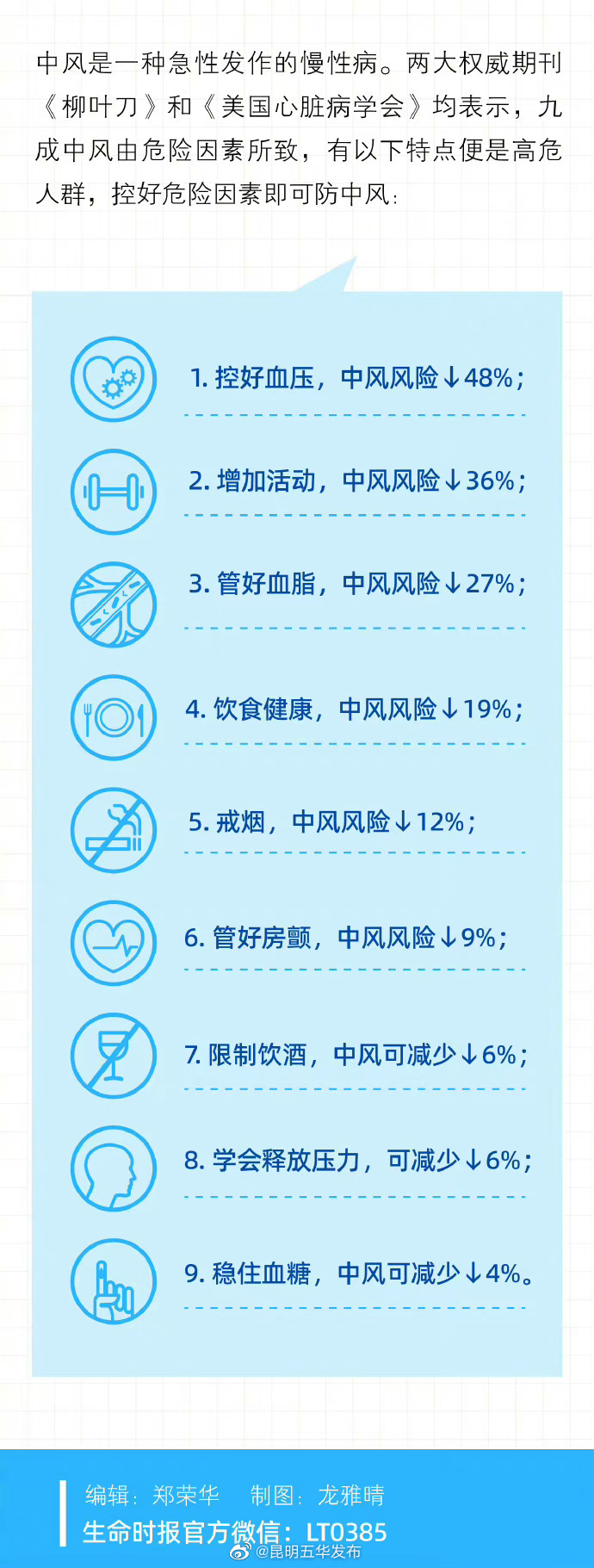 昆明五华发布