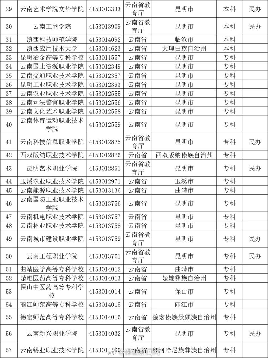 保山新闻网