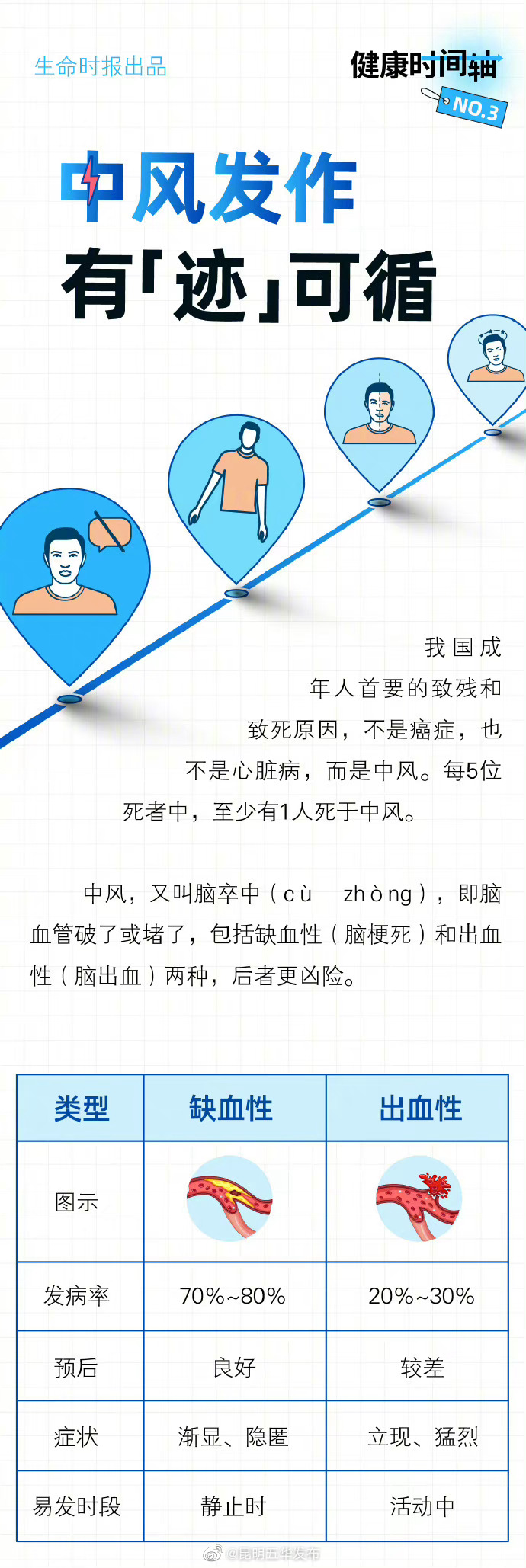 昆明五华发布