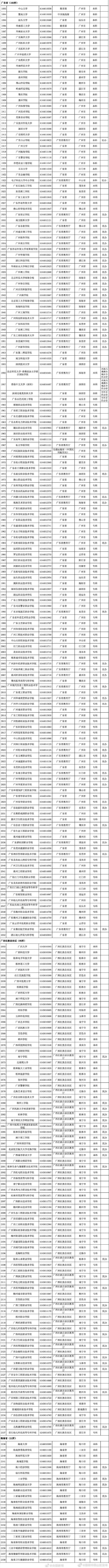 昆明市西山区发布