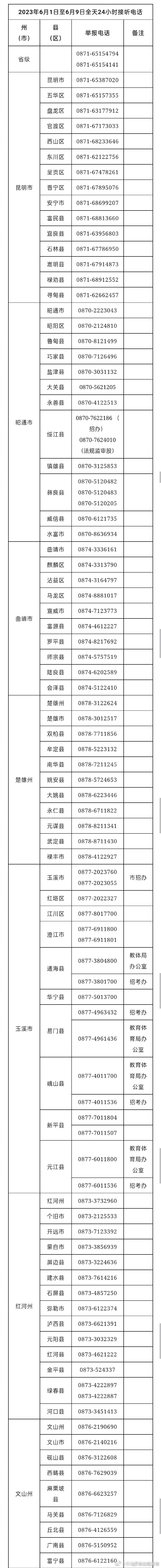 昆明市西山区发布