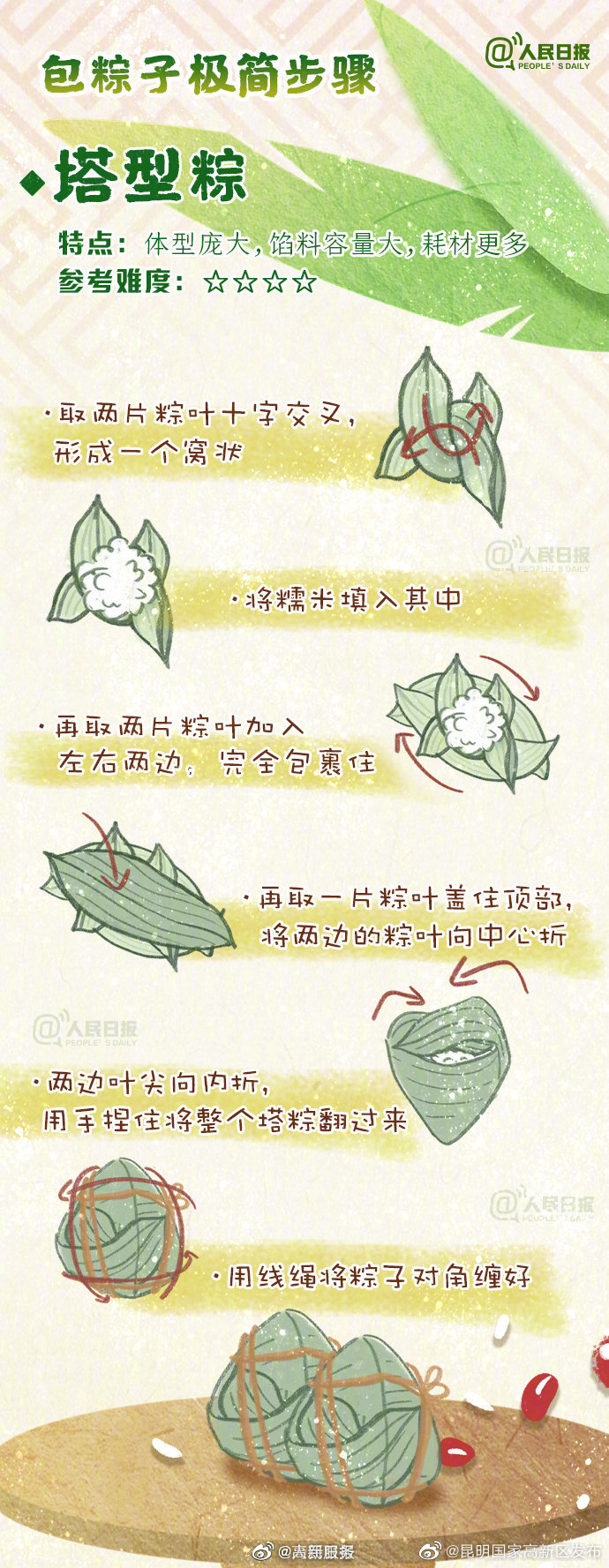 昆明国家高新区发布