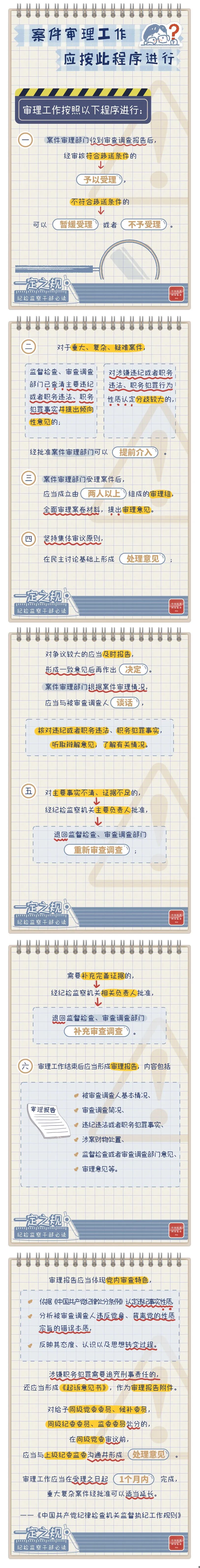 清廉昭通