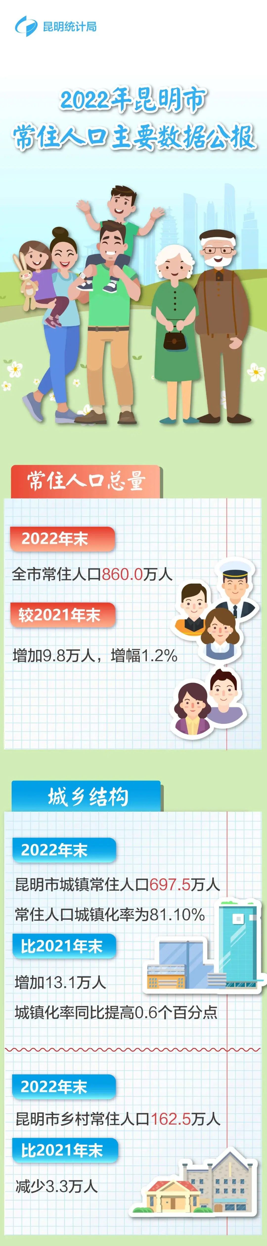 掌上春城微信
