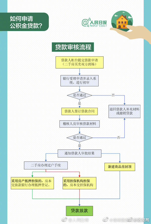 昆明国家高新区发布