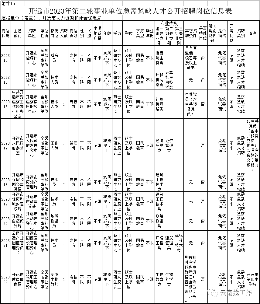 云南广播电视台微信