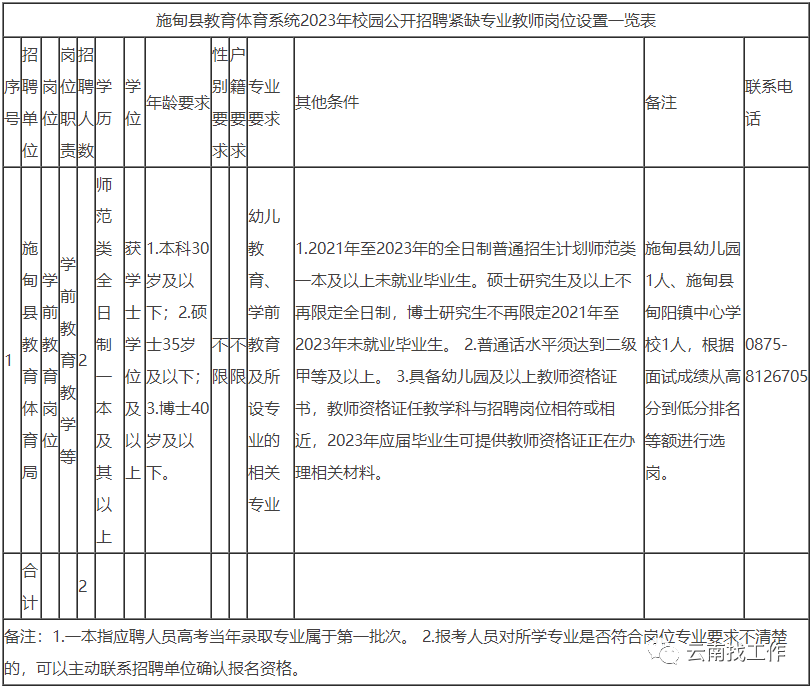 云南广播电视台微信