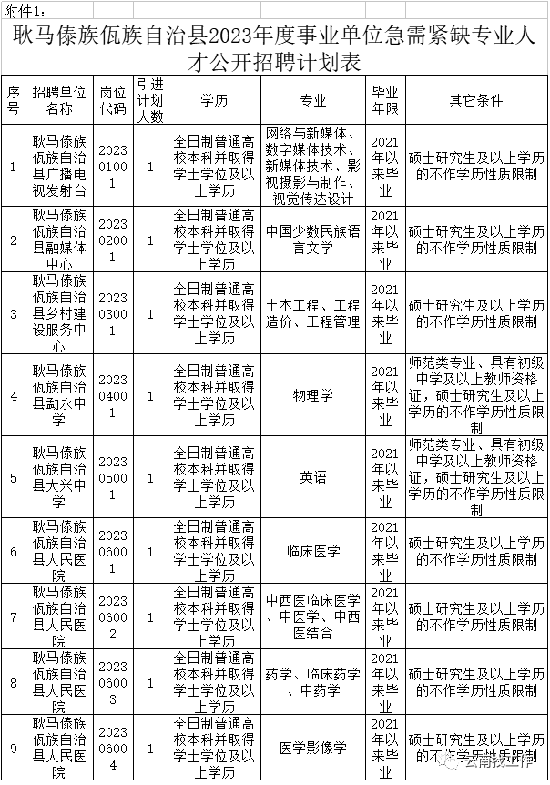 云南广播电视台微信