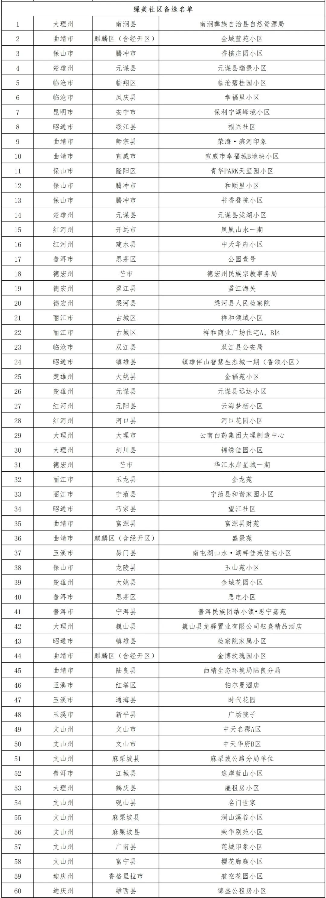 云南省人民政府网