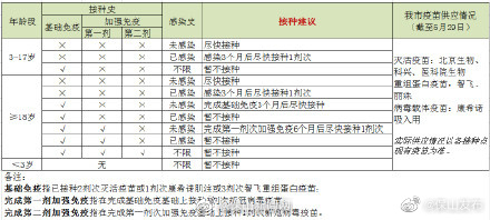 保山市疾控中心：近期新冠病毒疫苗怎么打？