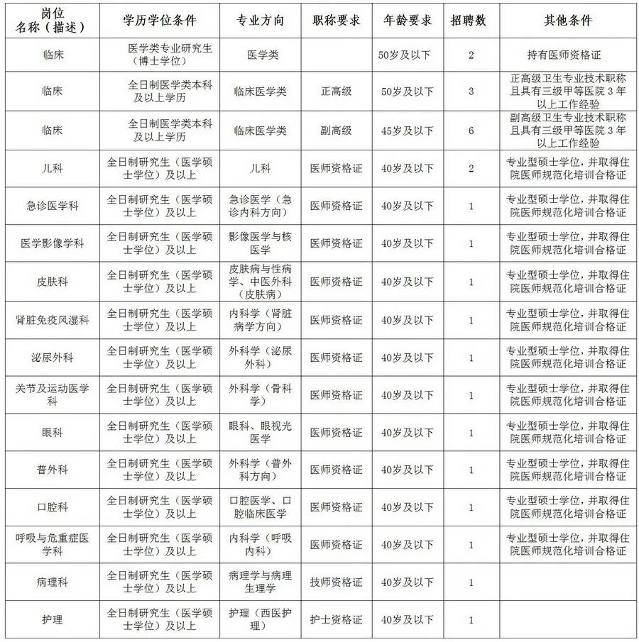 云南广播电视台微信