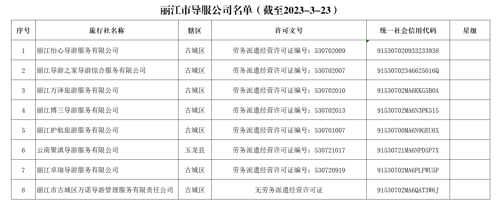 丽江市文化旅游局