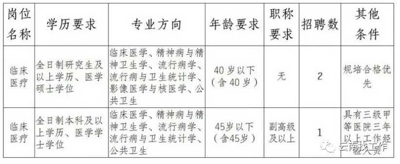 盘龙共青团
