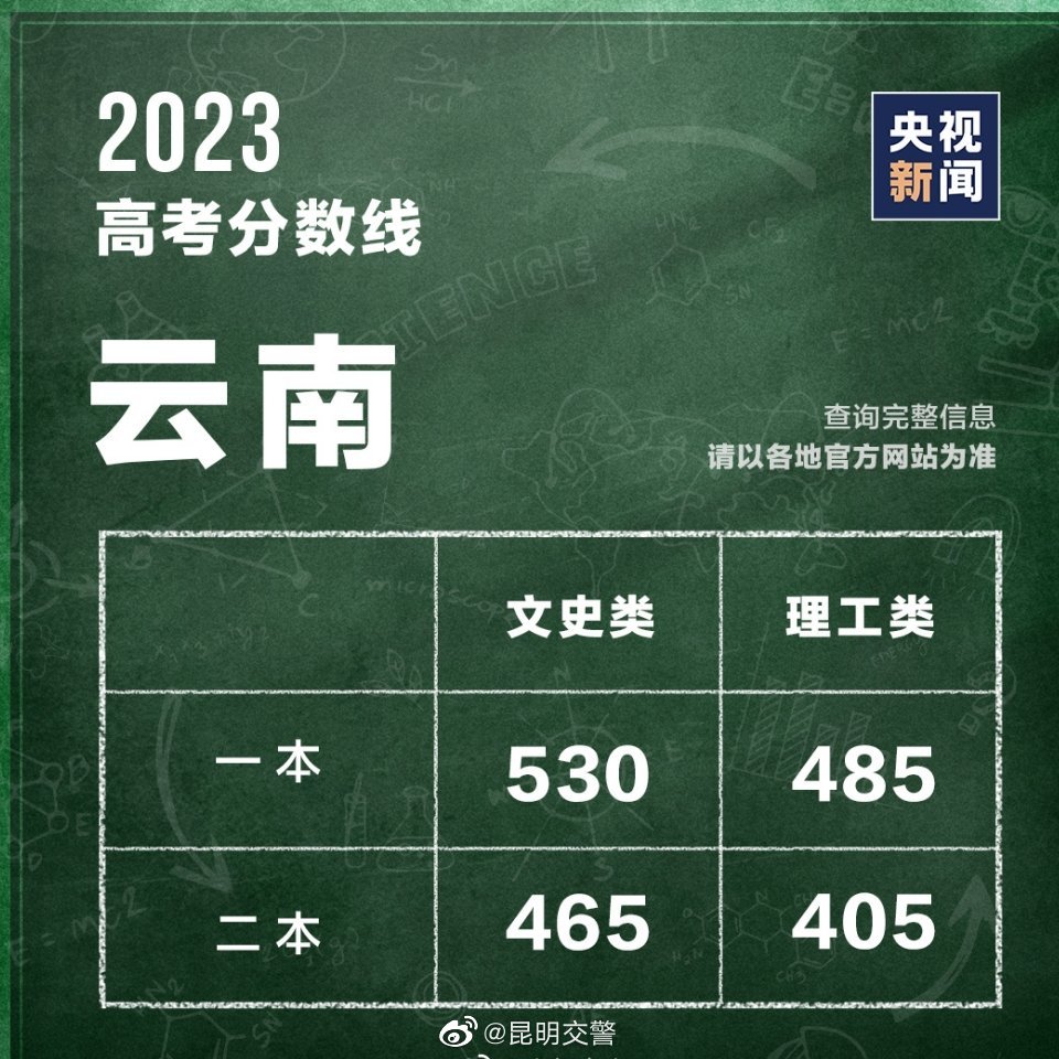 云南分数线公布