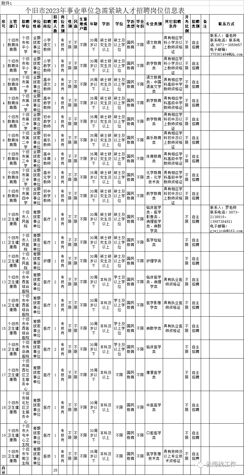 保山新闻网