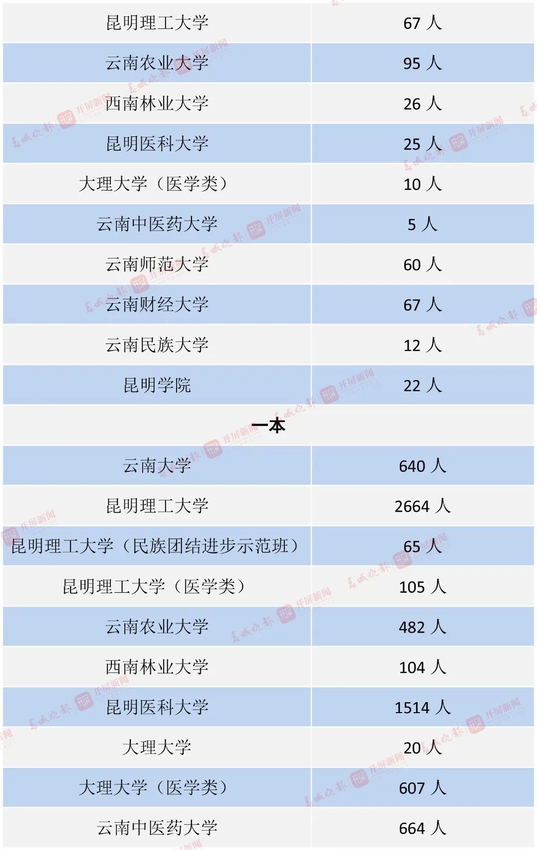 昆明信息港/cnkmxxg