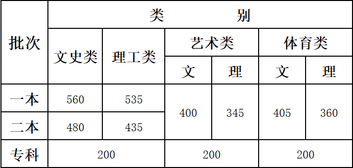 昆明西山发布