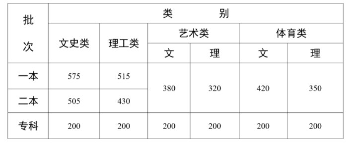 昆明西山发布