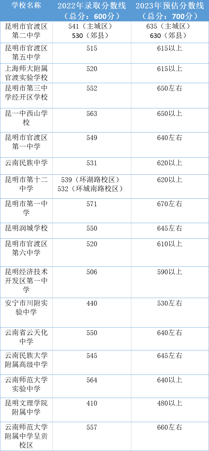 云南信息报