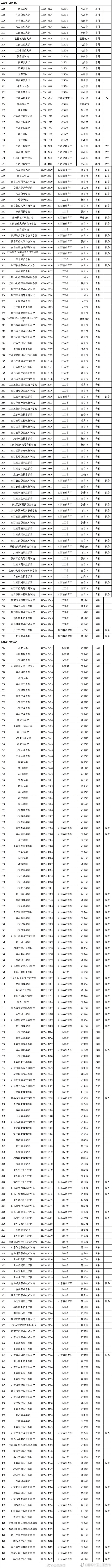 昆明市西山区发布