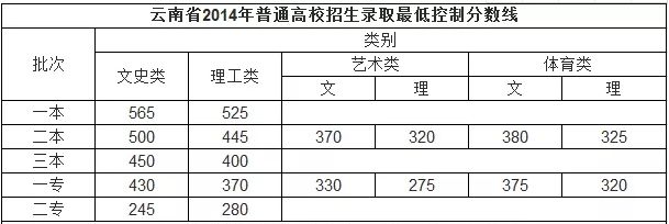 昆明西山发布