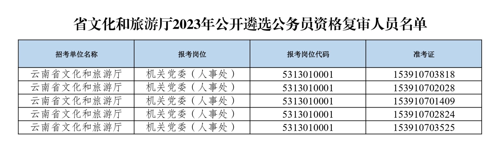 省文化和旅游厅2023年公开遴选公务员资格复审及面试工作公告
