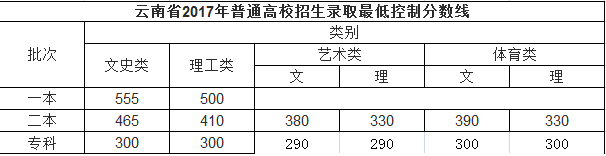 昆明西山发布