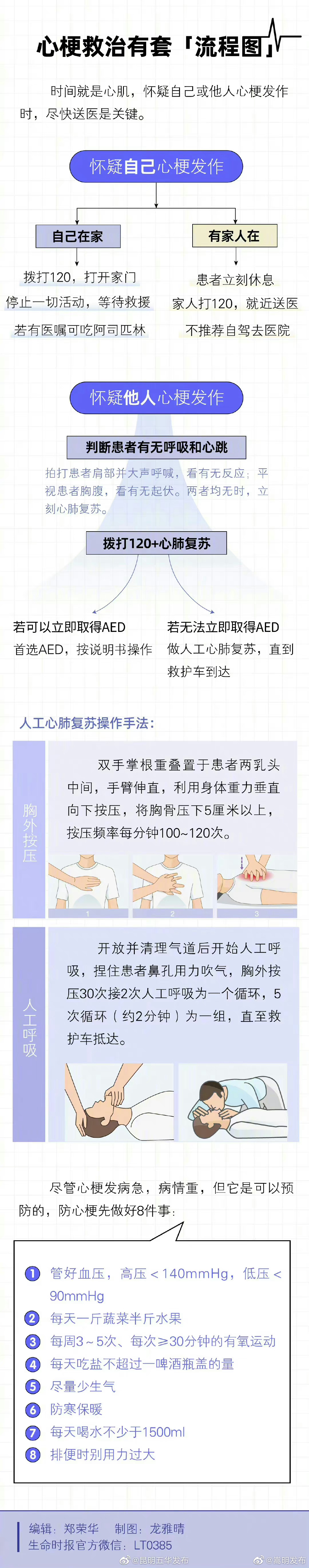 嵩明发布