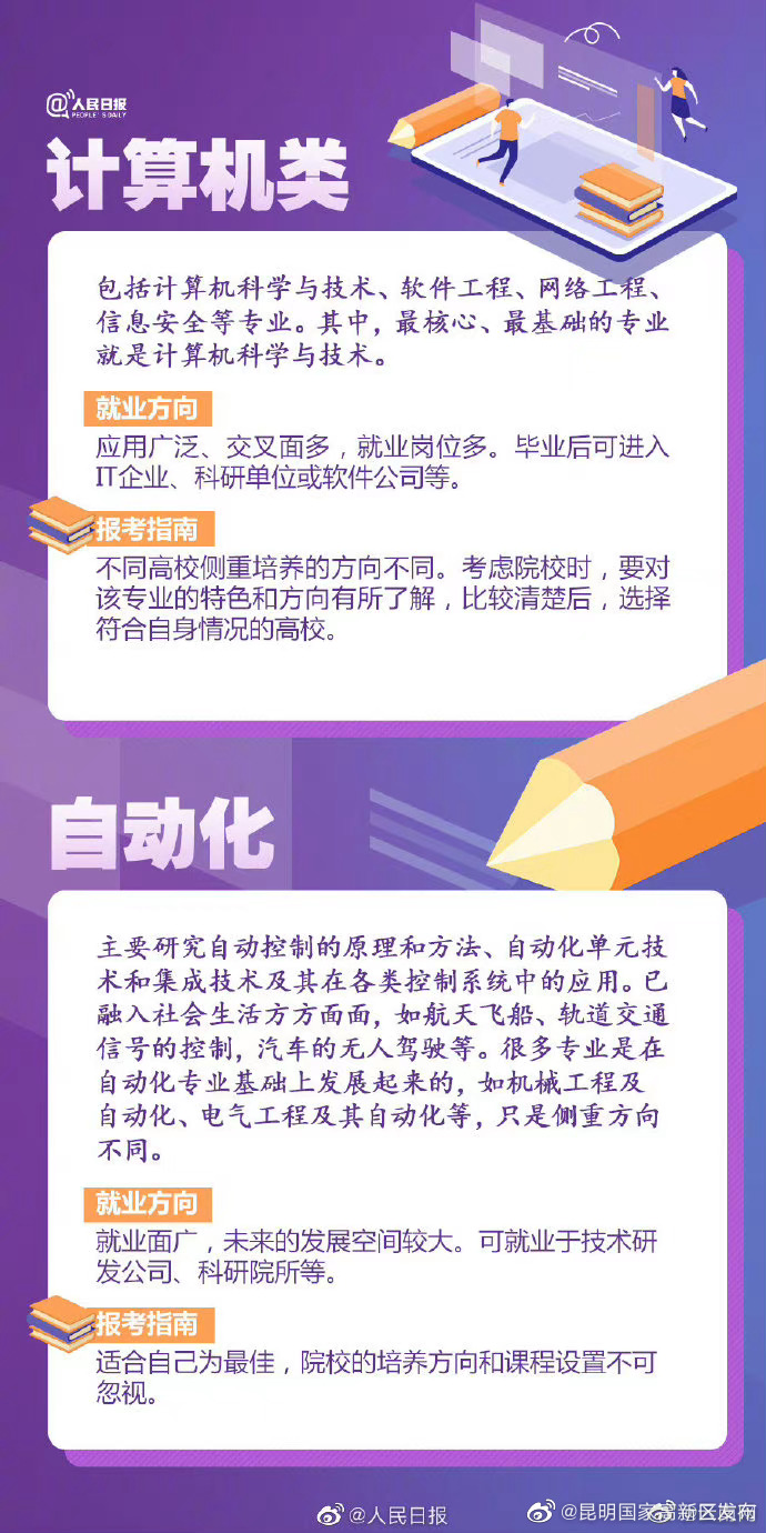 昆明国家高新区发布