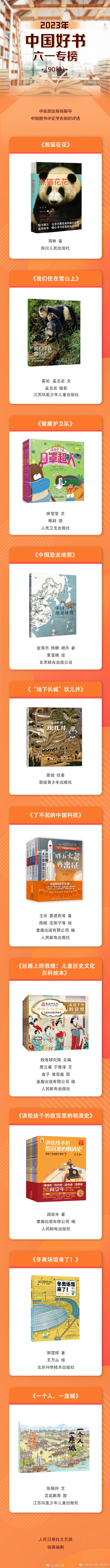 昆明市西山区发布