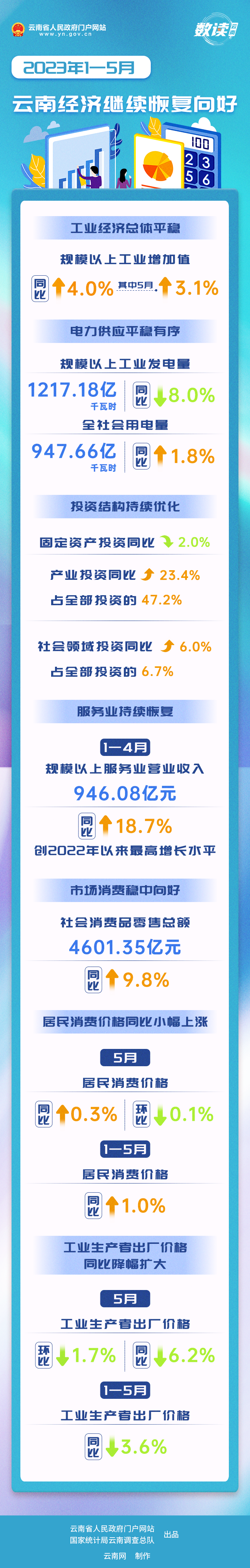 云南省人民政府网