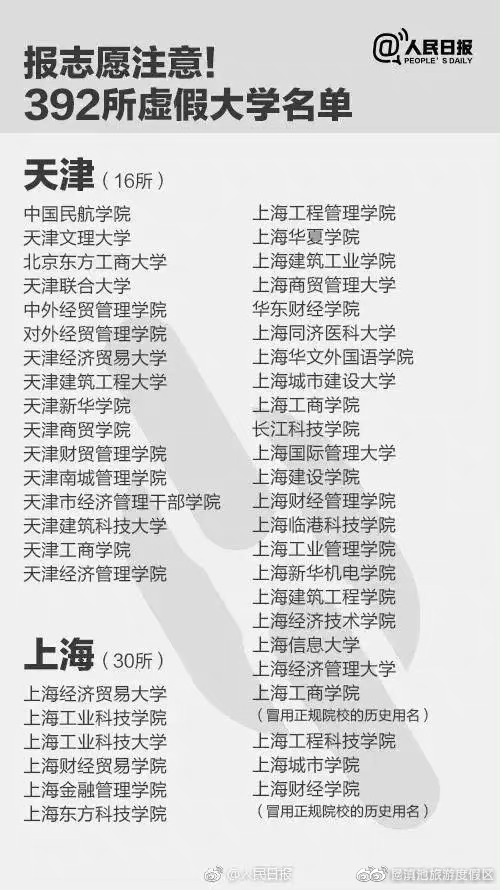 滇池旅游度假区