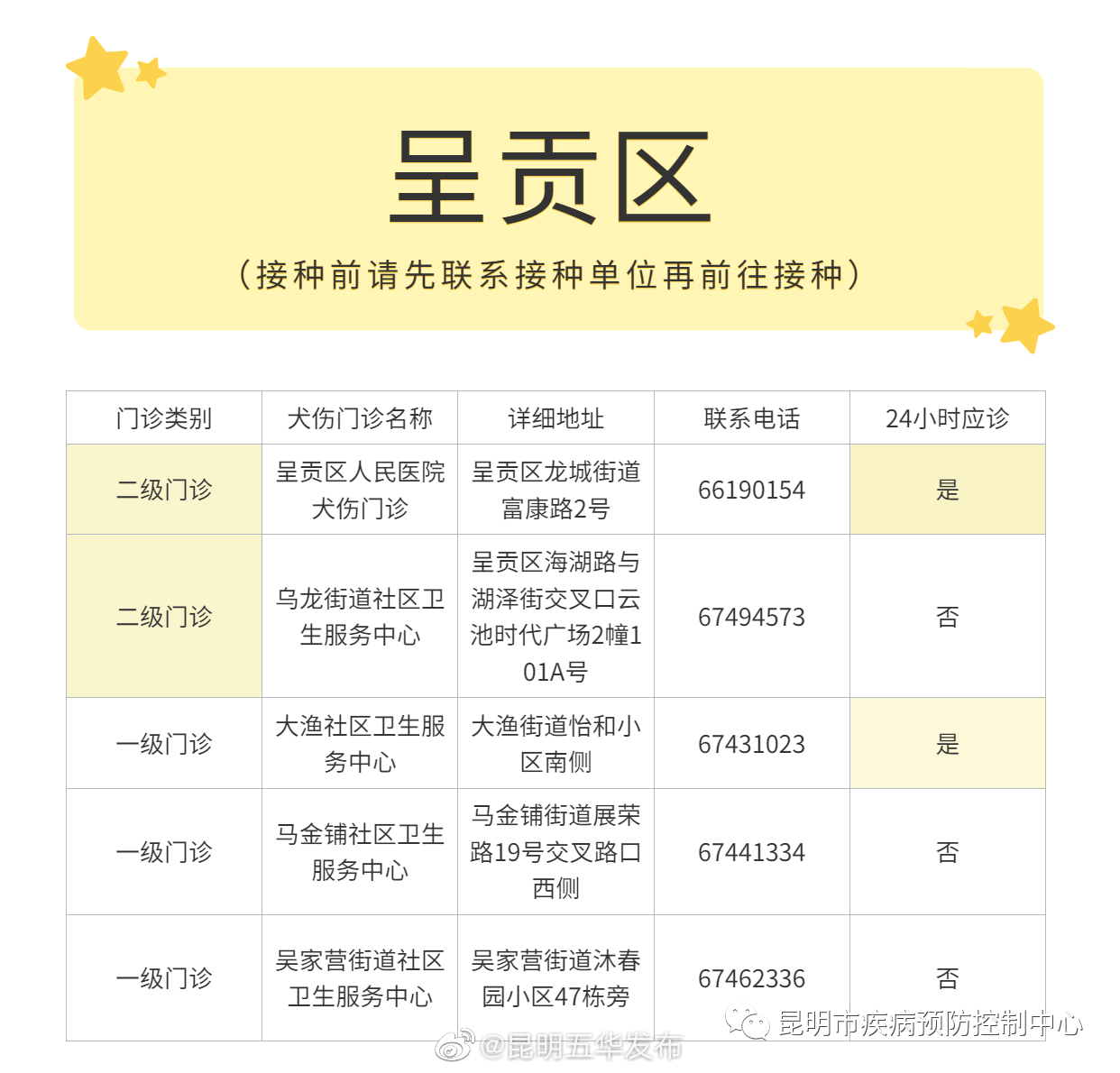 昆明五华发布