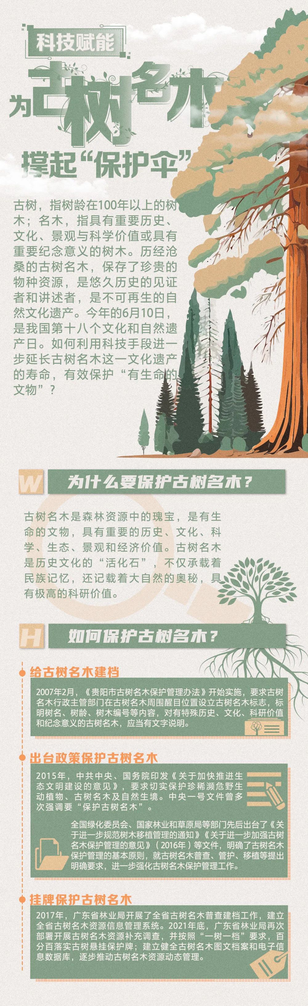 美丽云南微科普
