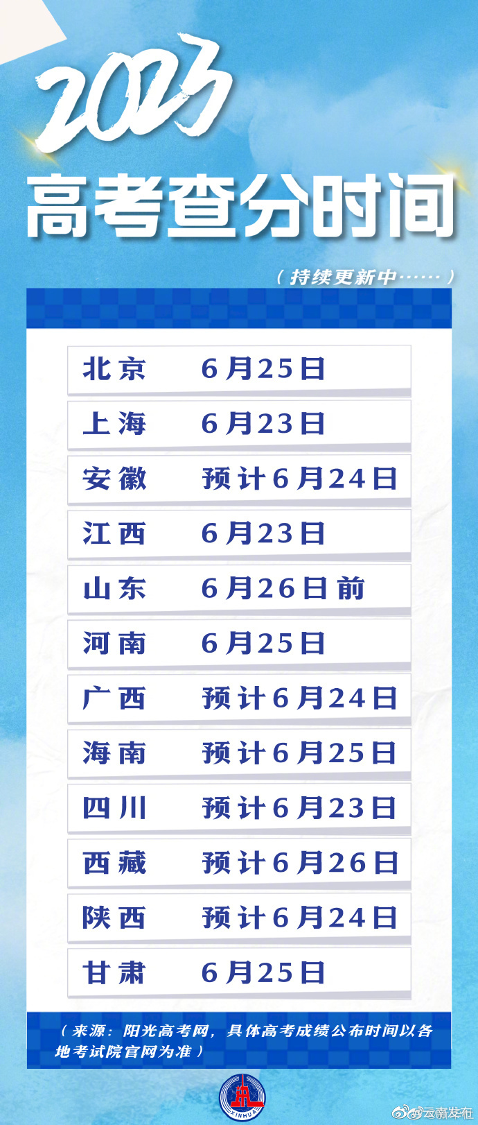 持续更新中！2023高考出分时间